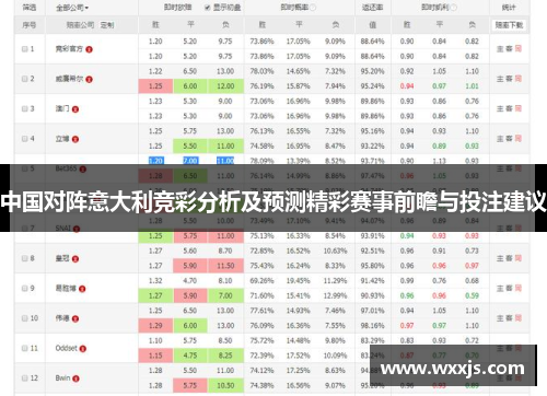 中国对阵意大利竞彩分析及预测精彩赛事前瞻与投注建议